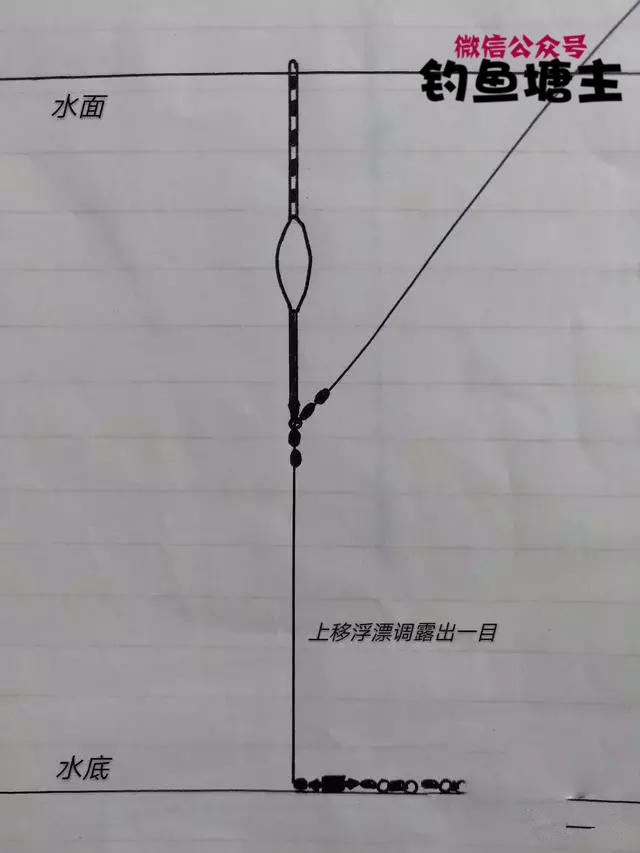 钓鱼塘主:图解无钩调漂方法,理解透彻浮漂最灵最钝