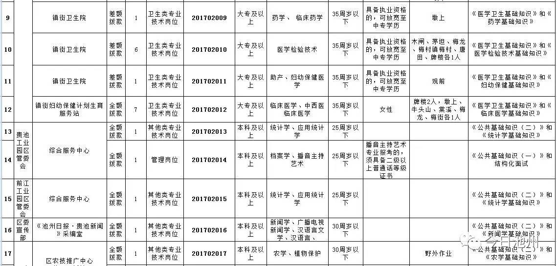 贵池区人口_安徽城市百科 地理百科 查字典地理网