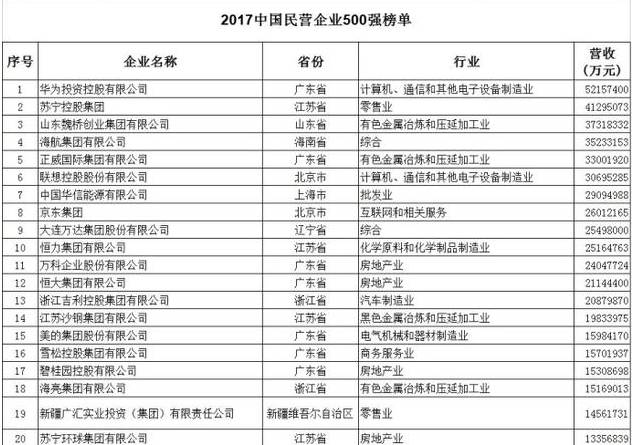 现在郑州的人口多少_郑州人口变化图片(3)