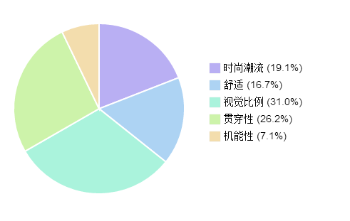 人口用什么修饰_修饰人口用big吗(2)