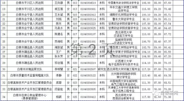 白银市人口有多少_白银市公示一批名单,这些人员将提前退休(3)