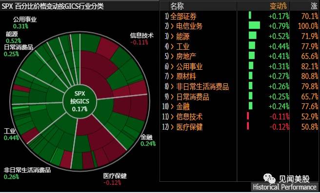 AE模型和GDP的区别_亚特兰大联储 GDPNow模型预测美国二季度GDP下滑51.2