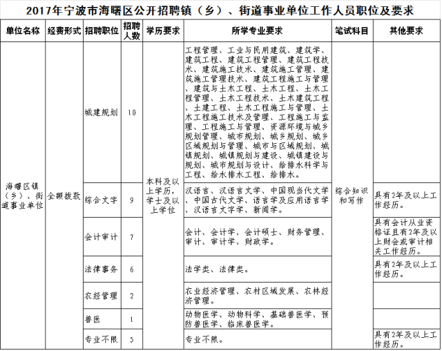 乡镇流动人口年度工作计划