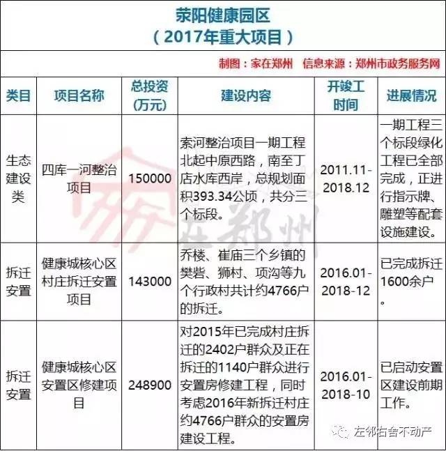 新郑城区人口_新郑龙湖镇有多少人口(2)