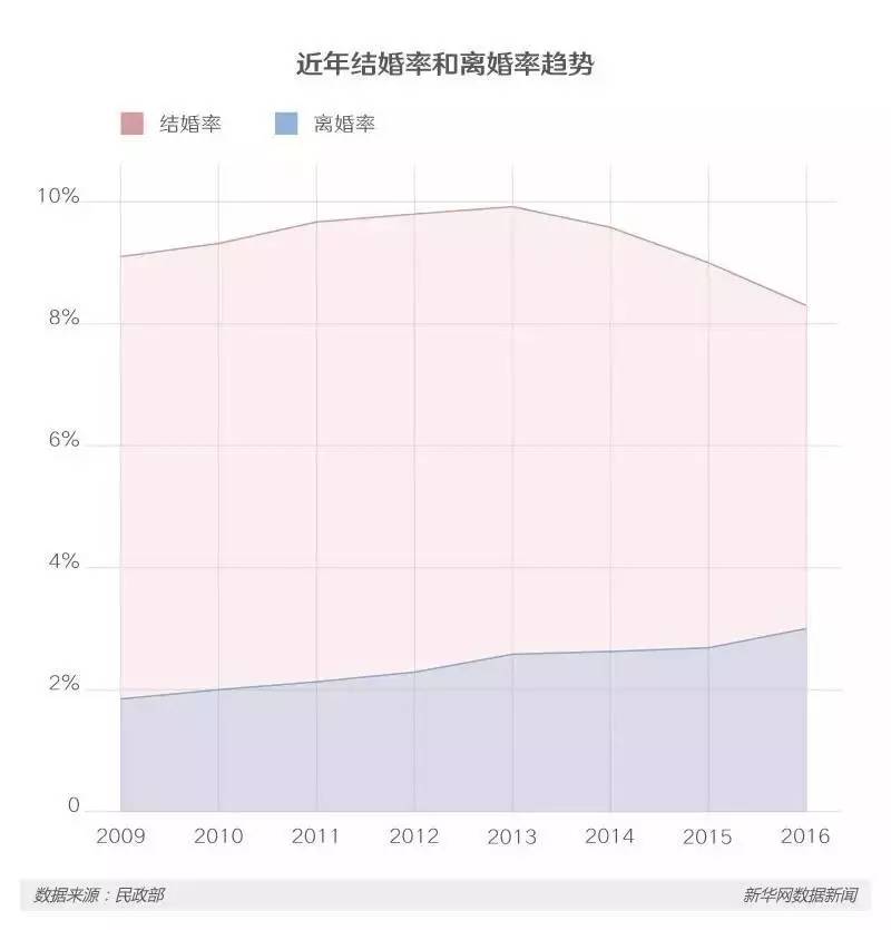 80后人口性别比例_...未来30年中国人口五大趋势