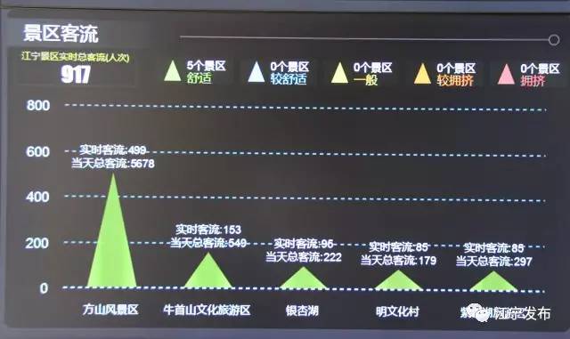 南京实时人口_南京人口分布图