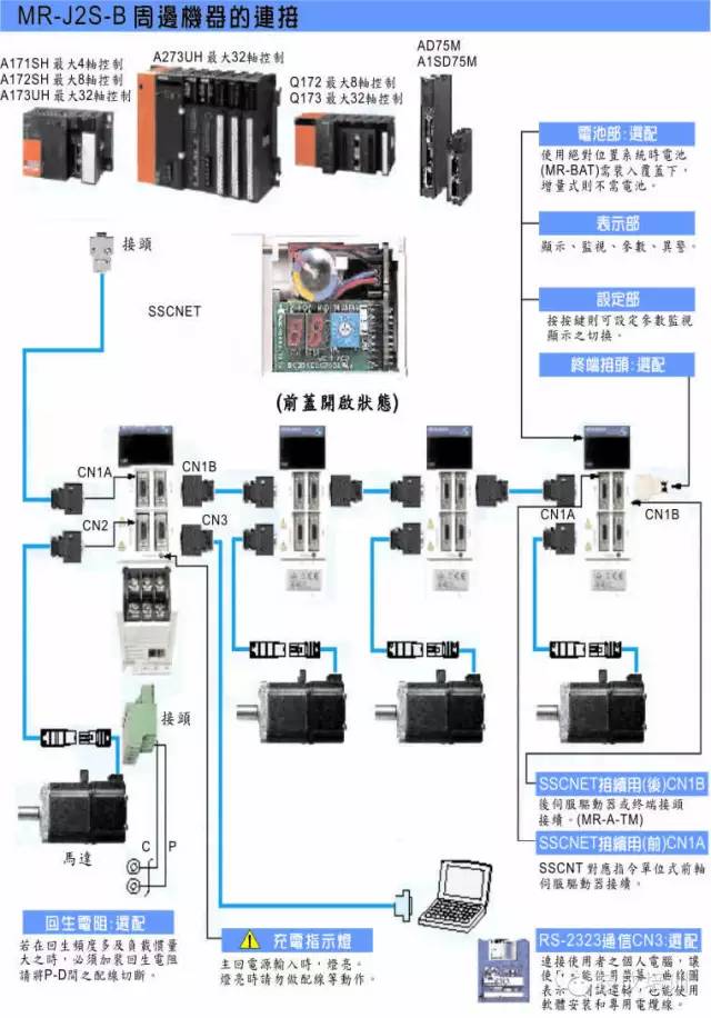 讲解伺服电机实物接线图