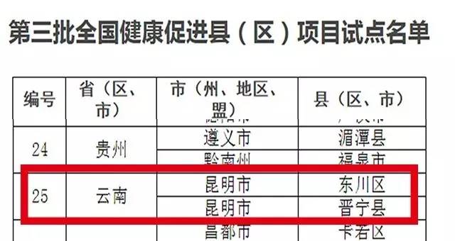 昆明市四个区多少常住人口_昆明市晋宁区路标路牌