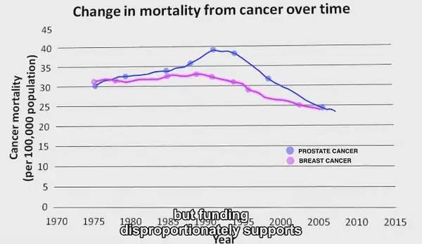 世界男性人口_世界人口分布图