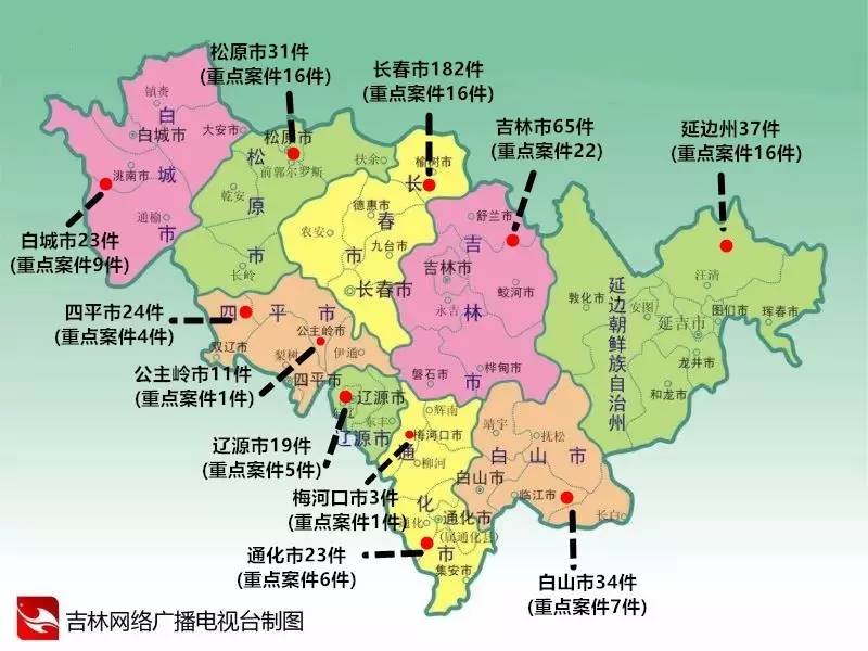 白山市34件(重点案件7件),松原市31件(重点案件16件),白城市23件(重点