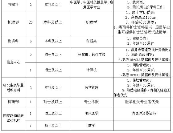 海南医学院招聘_2018年5月海南医学院第一附属医院招聘卫生人才具体条件