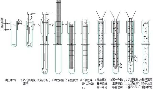 5,沉渣经测定符合摩擦桩≤20cm,端承桩≤5cm的要求.