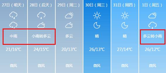 最低6℃ 小雨 中雨 大雨 暴雨!未来一周山西全是雨,更