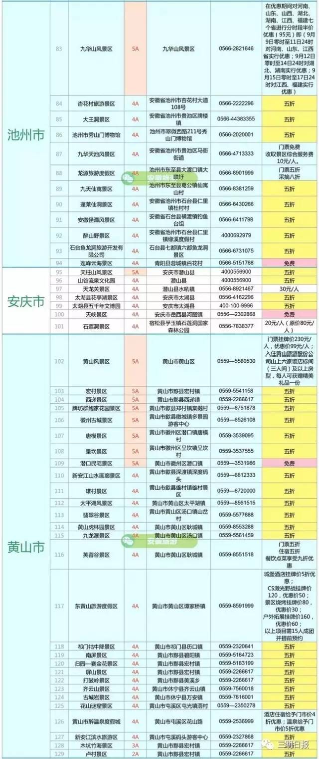 三明市人口_福建各市人眼中的福建地图,在其他县市眼里,福州竟是(3)