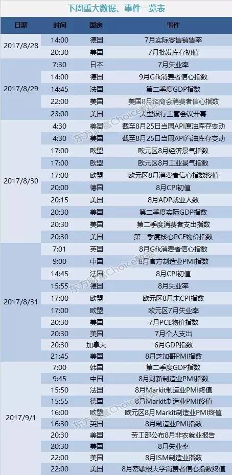 gdp 东方财富_日出东方