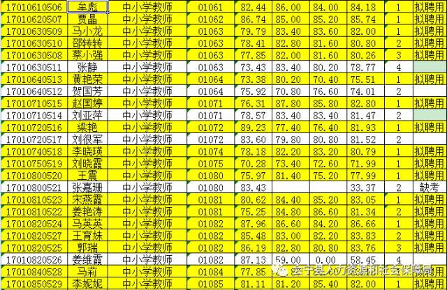 白银市人口有多少_白银市公示一批名单,这些人员将提前退休(3)