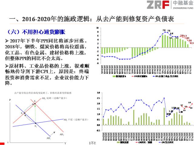 经济逻辑_经济的逻辑(3)