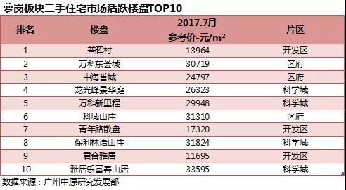 新塘常住人口_常住人口登记表