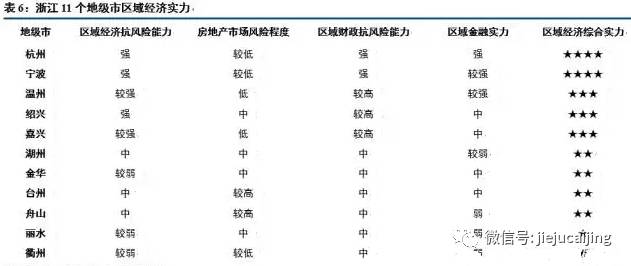 湖州gdp台州gdp_2017浙江省各市GDP排行榜