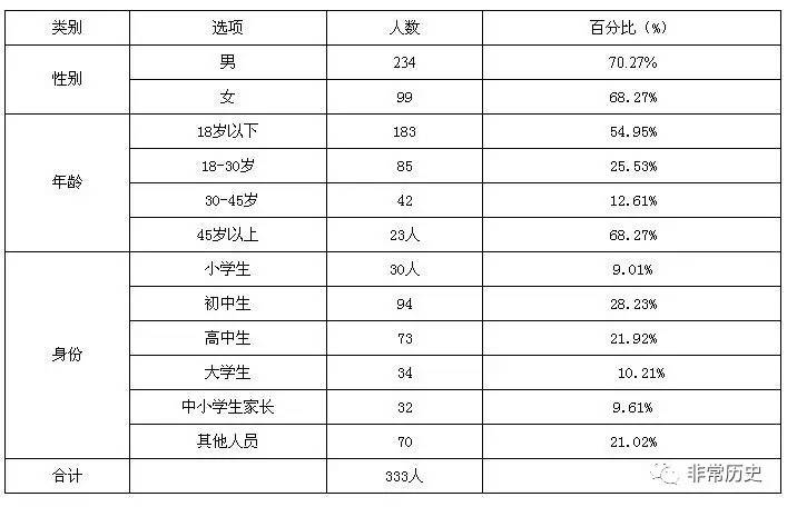 未成年人沉迷游戏问题的调查报告