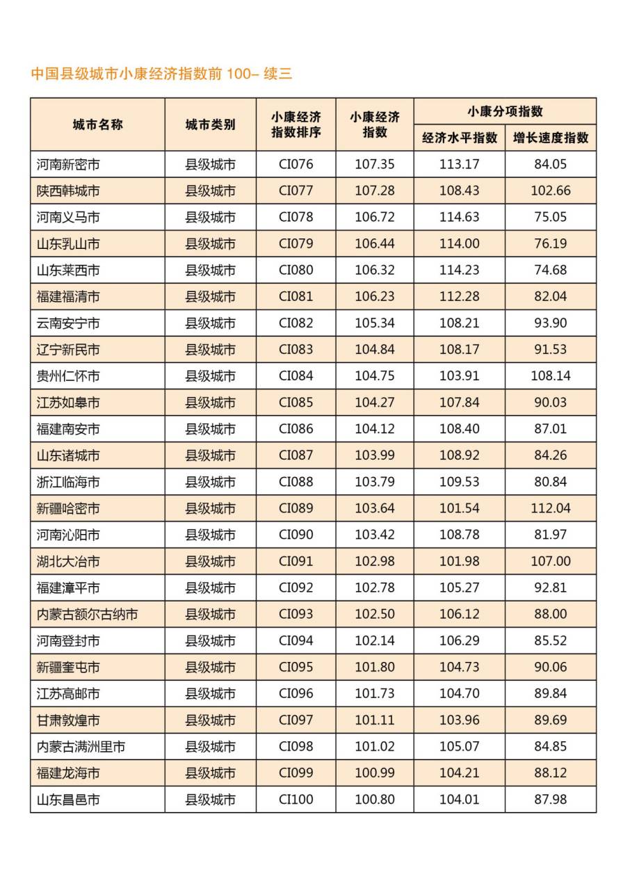 三台县gdp突然增加100亿_100元人民币图片(2)