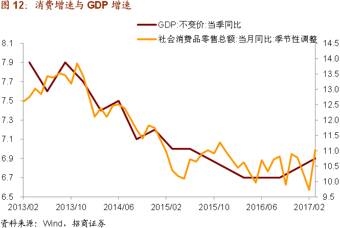 为什么要控制gdp的增速_hold住了,粤前三季GDP增速7.9 ,预计全年达8(3)