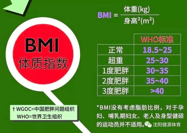 Bsport体育：健身应该掌握的25个最基本知识你知道多少？(图2)