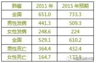 中国人口数量2011_中国多少人口 中国多少人口2018(2)