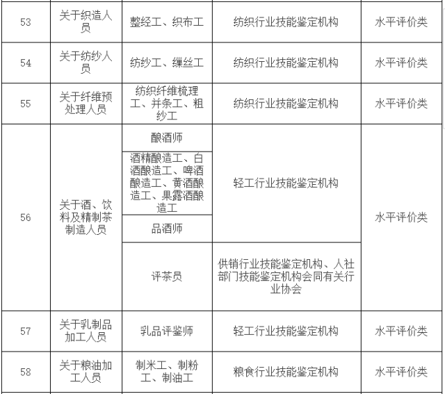 国家职业资格证书目录