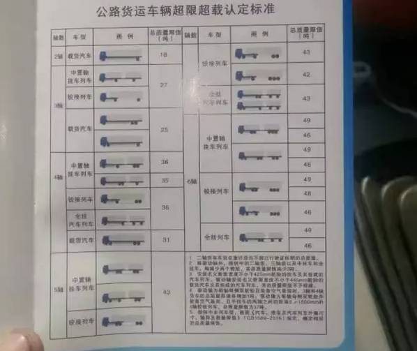 货车二保什么时候做 货车二保单子 货车二保是一季度一检验,国家