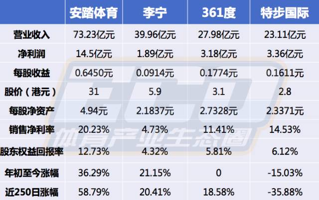 一文读懂国产四大品牌财报