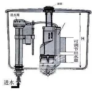 冲水箱的原理_公厕冲水水箱的详细原理及机构