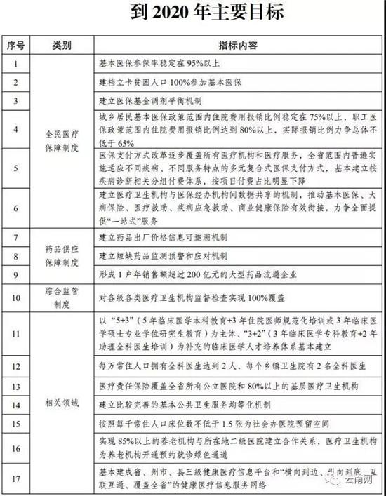 每千人口床位数规定(3)