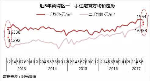 黄埔常住人口增量_黄埔军校