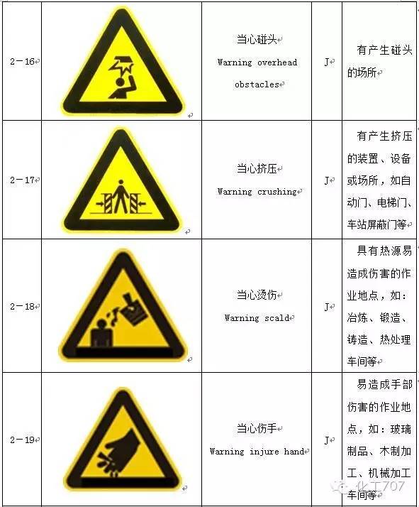 安全工厂安全标志打包给你清晰图标详细解释