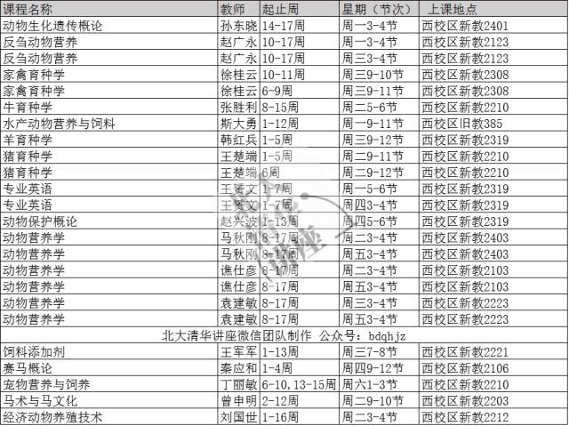 农大课表(本科 2017秋)动科,动医,工学,经管,理学