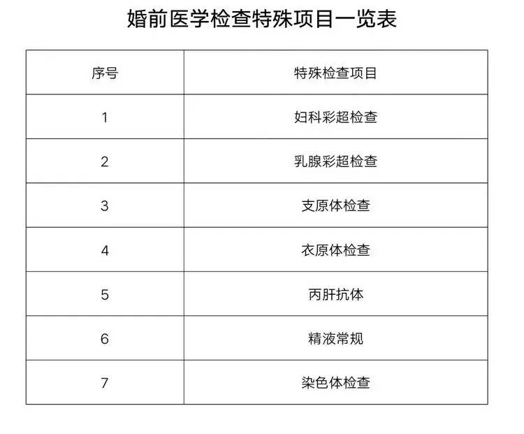 梅毒筛查,乙肝五项定性,肝功i检测; 女性:肛诊及阴道分泌物检查; 男性