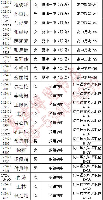 夏津县人口多少_2017年夏津县公开招聘后备教师面试 递补后 人员名单,附递补名