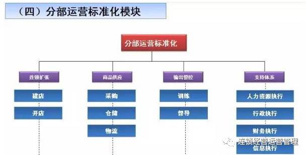 项目运营方案