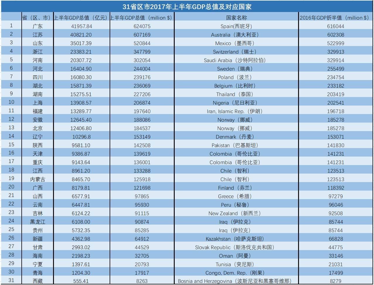 渭南市各区县经济总量排名_渭南市杜桥中学(2)