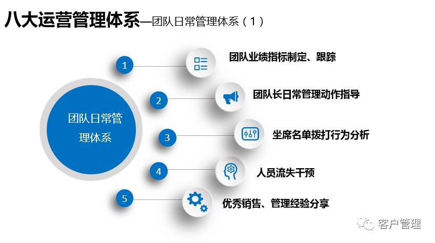 电销八大标准化运营管理体系_搜狐科技_搜狐网
