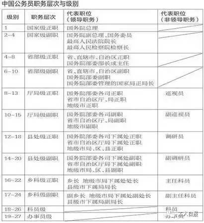 公务员管理办法