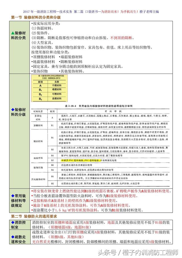 2017年一级消防工程师考点之装修材料的分类