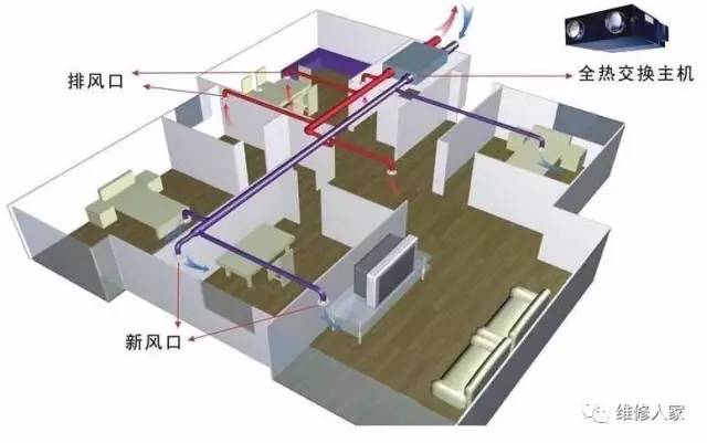 科技 正文  1,上门测量现场,给业主建议安装什么样的中央新风系统,装