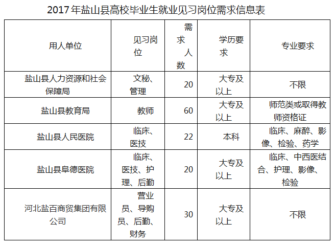 盐山孙金村多少人口_盐山中学图片(2)