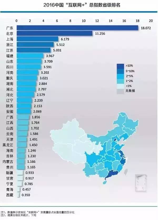 互联网金融 gdp_金融头像(2)