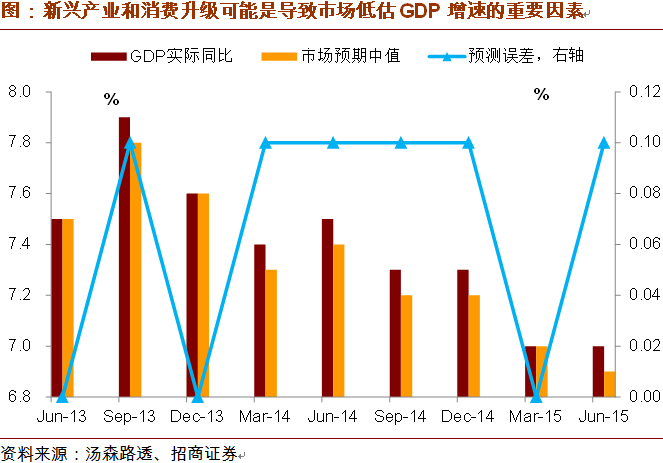 工业增加值和gdp增速如何对应_徐奇渊 1 2月增长到底如何 全年怎么样(3)