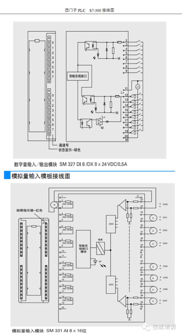 西门子s7-300plc全面接线图,电气人必须收藏!