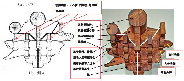 古建斗栱的真面目|斗栱系列