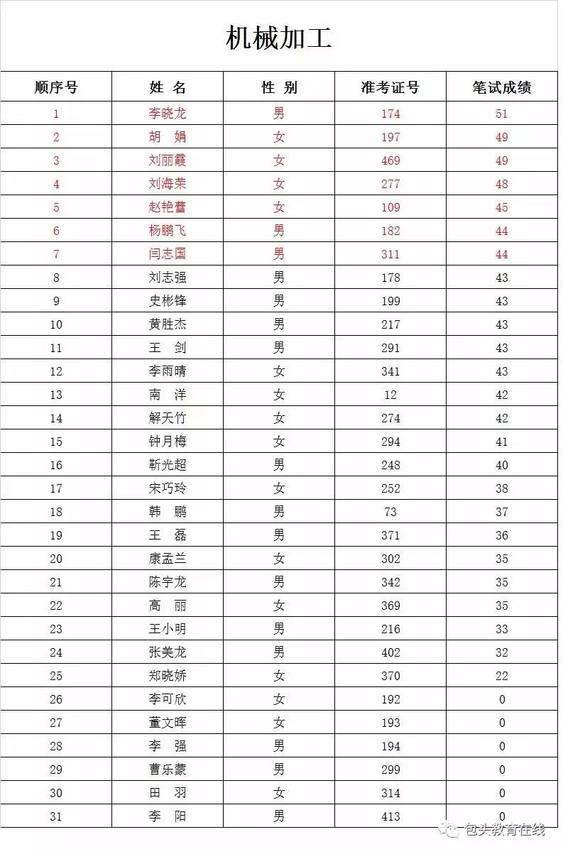 聊城市2017年死亡总人口数_聊城市地图